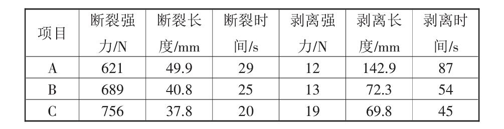 復合土工布的性能標準都有哪些？如何測定它們的標準數據？