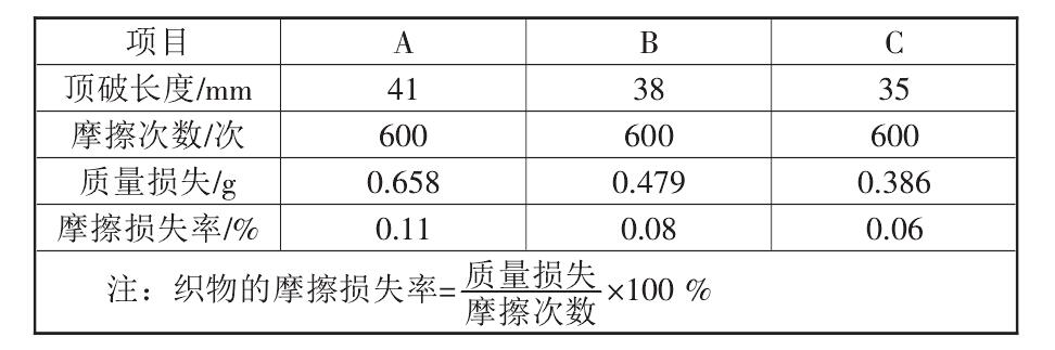 復合土工布的性能標準都有哪些？如何測定它們的標準數據？
