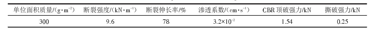 填埋場中單糙面土工膜和土工布應符合什么樣的性能參數？