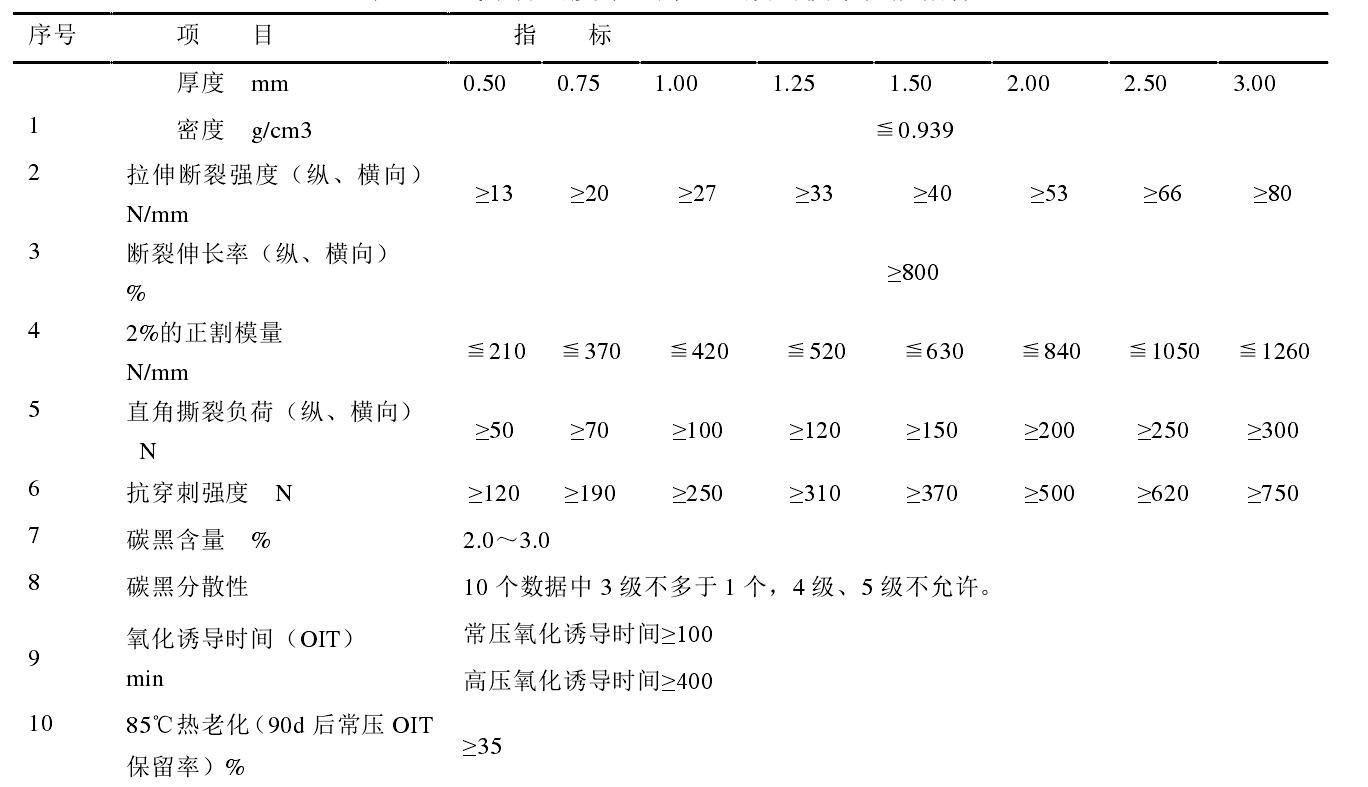 高密度土工膜和低密度土工膜各有什么性能特點？