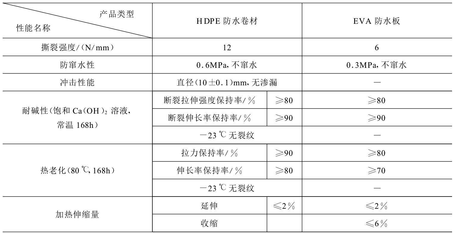 HDPE防水板可否代替EVA防水板隧道施工？
