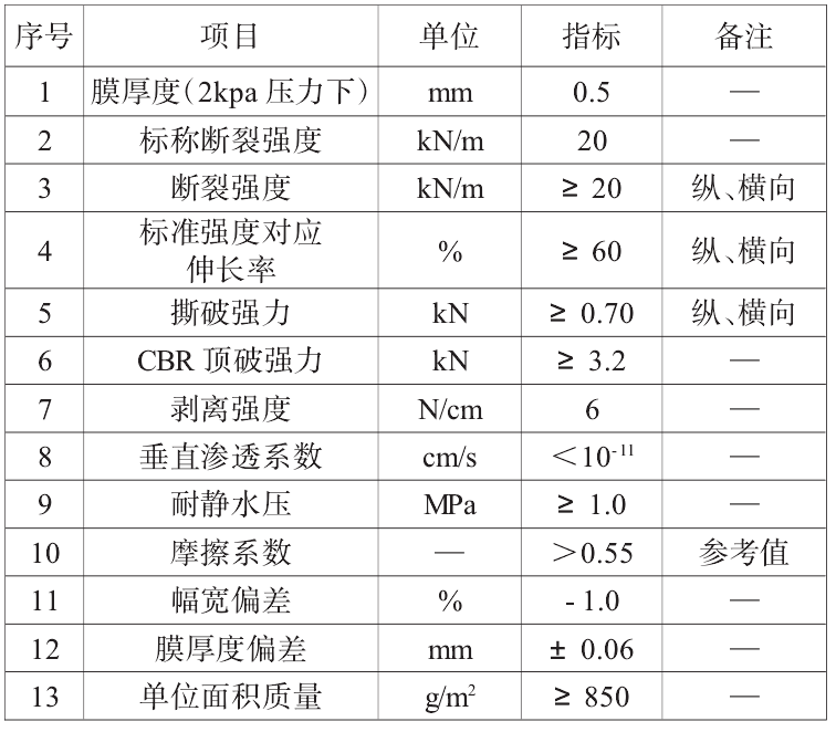 復合土工膜搭接方式、搭接寬度及注意事項