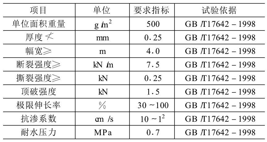 復合土工膜性能指標及防水層工程施工原理