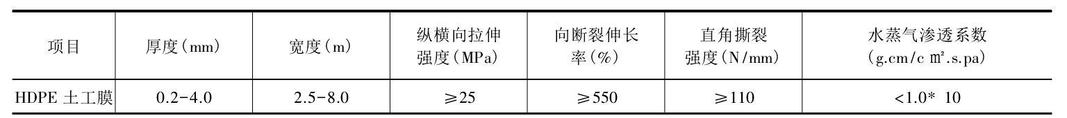 污水蒸發池