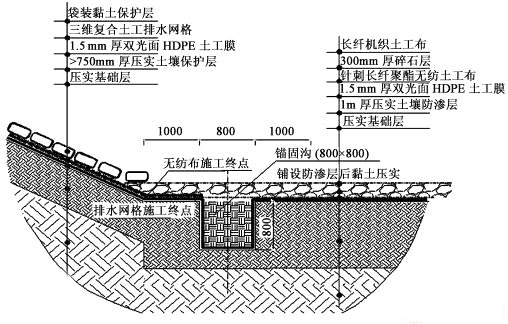 三維復合排水網克服土工布水平排水能力小的特點