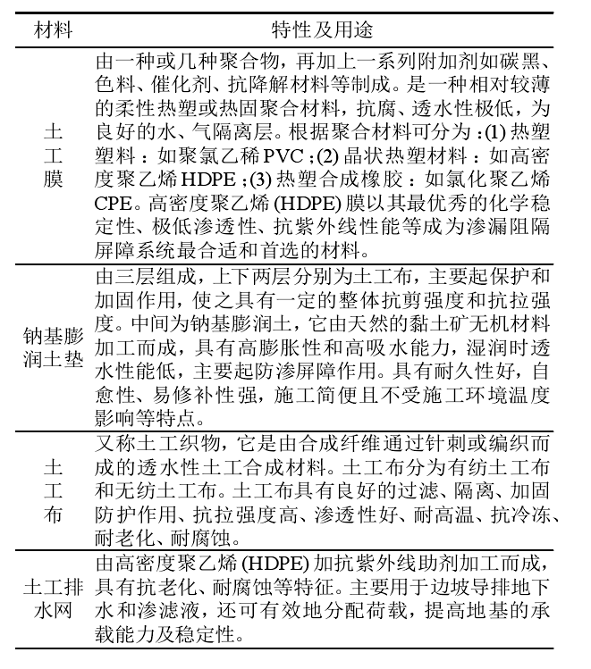 選礦廠及垃圾填埋場主要用到的土工合成材料有哪些？