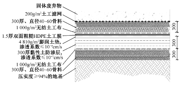 垃圾填埋場防滲結構斷面和材料組成結構