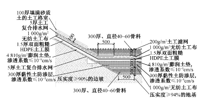 垃圾填埋場防滲結構斷面和材料組成結構