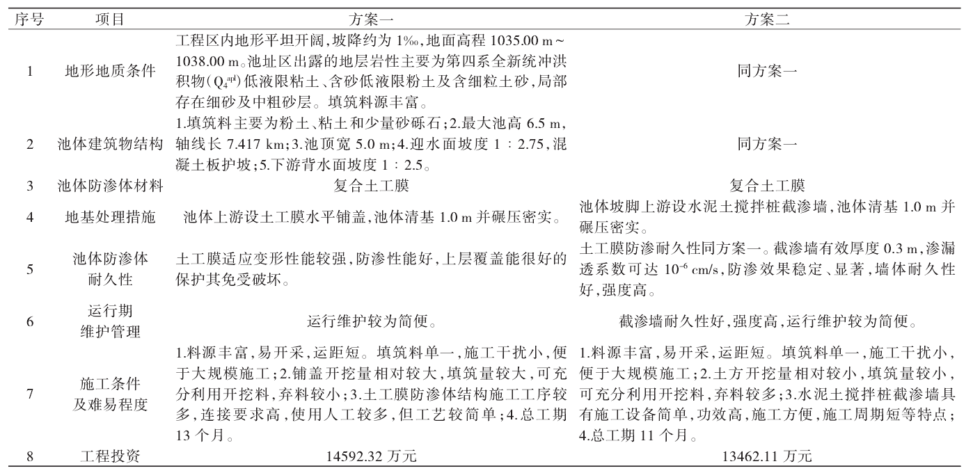 調節池應用土工膜進行基礎防滲效果好