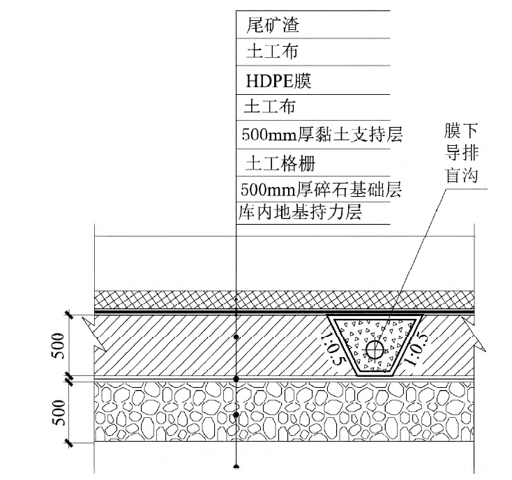 如何解決尾礦庫黏土層沉降和巖溶滲漏問題?