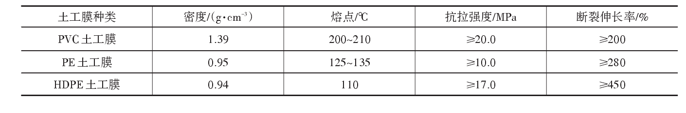 現階段工程中常用的土工膜分類及主要原材料