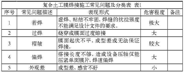 復合土工膜焊接施工常見的質量問題有哪些？